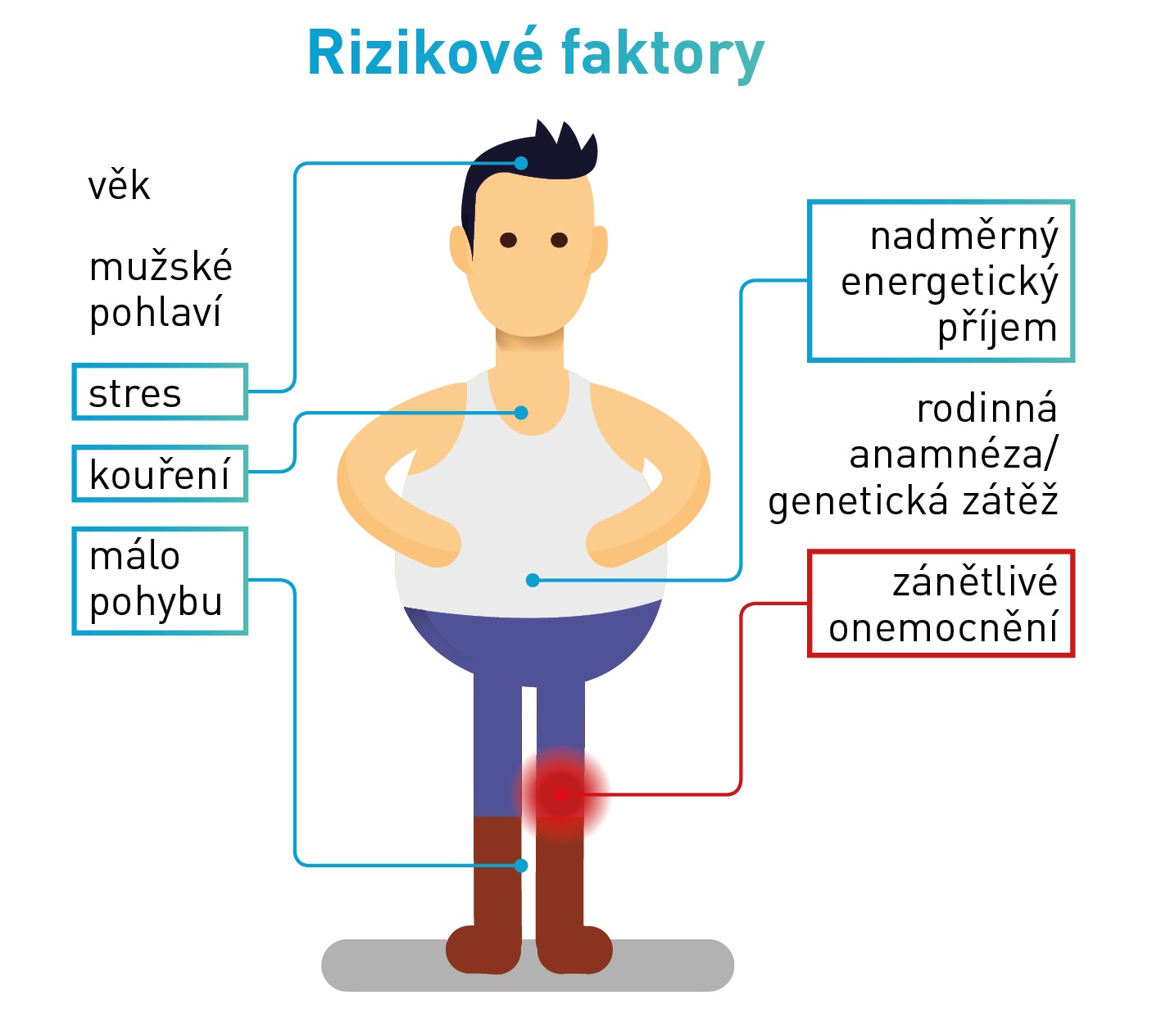 Co ovlivnuje metabolický věk?